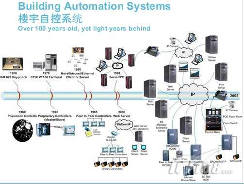 在研发、生产、经营、管理诸方面开成了一整套较为完善的运行机制