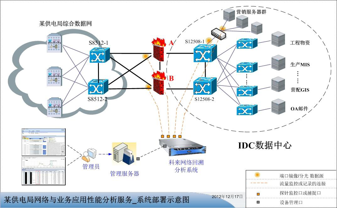 汉中西电蓝鸟信息工程有限公司都是您的不二之选