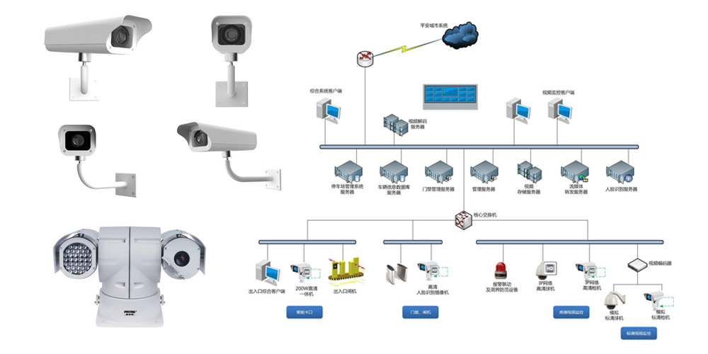 核心产品以BIM技术为核心