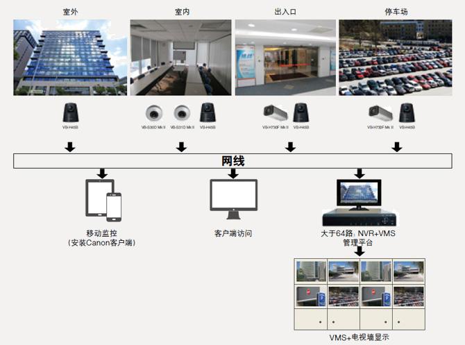 现货市场、辅助服务市场、容量市场等逐步建立和完善