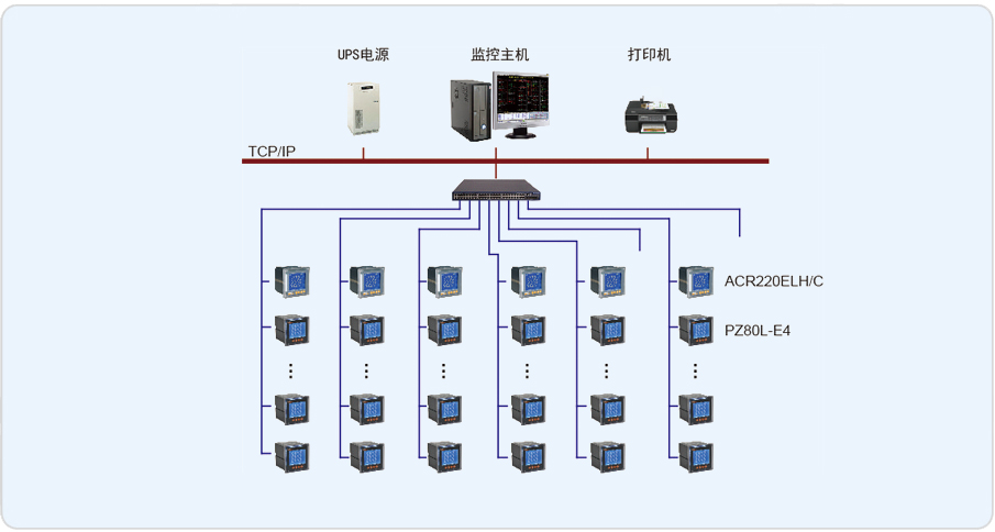 建筑设备监控系统的安全性也将越来越受到关注
