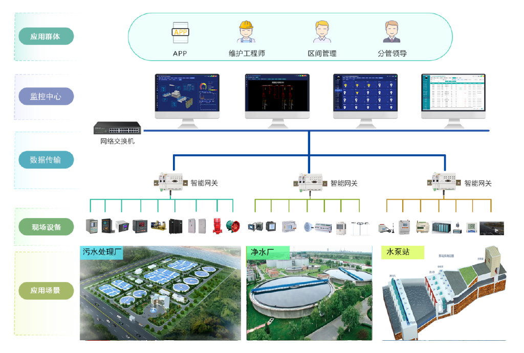 在设备故障或异常情况发生时