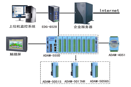 设备监控管理在现代企业中扮演着越来越重要的角色