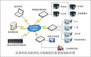 北京佳惠信达科技有限公司优势在于资质齐全、服务流程完善且在海康项目上经验丰富